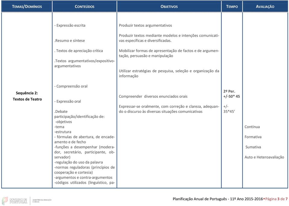 informação Sequência 2: Textos de Teatro - Compreensão oral - Expressão oral.