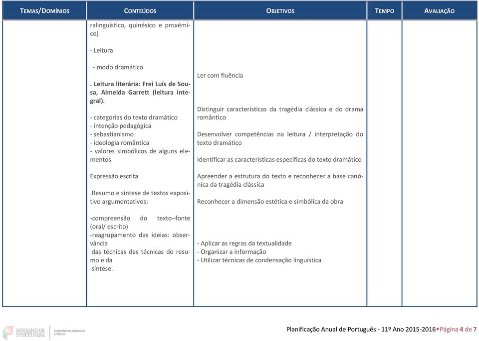 resumo e síntese de textos expositivo argumentativos: -compreensão do texto fonte (oral/ escrito) -reagrupamento das ideias: observância das técnicas das técnicas do resumo e da síntese.