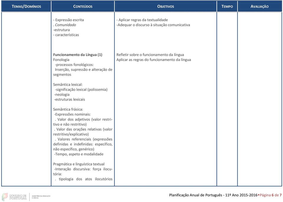 e alteração de segmentos Refletir sobre o funcionamento da língua Aplicar as regras do funcionamento da língua Semântica lexical: -significação lexical (polissemia) -neologia -estruturas lexicais