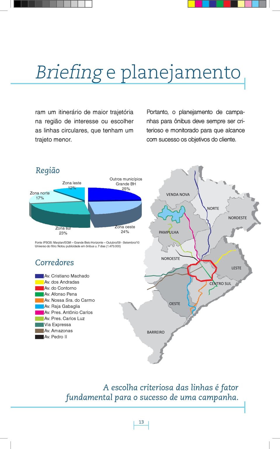 Região Z ona L es te 10% Zona leste 12% Zona Norte Zona norte 18% 17% O utros Outros municípios Munic ípios - Grande BH Gde BH 25% 24% Zona S ul 24% Zona sul 23% Zona oeste Z ona O es te 24% 24%