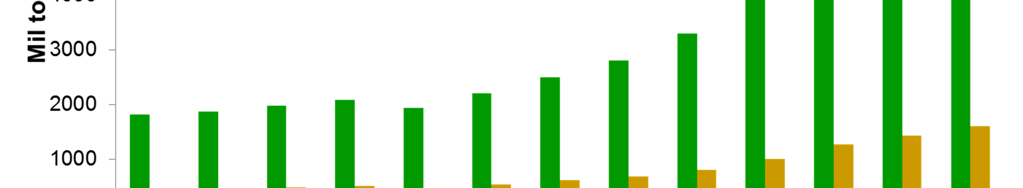 Em 2012 = 10% consumo NPK no Brasil Fonte: Junqueira, A.