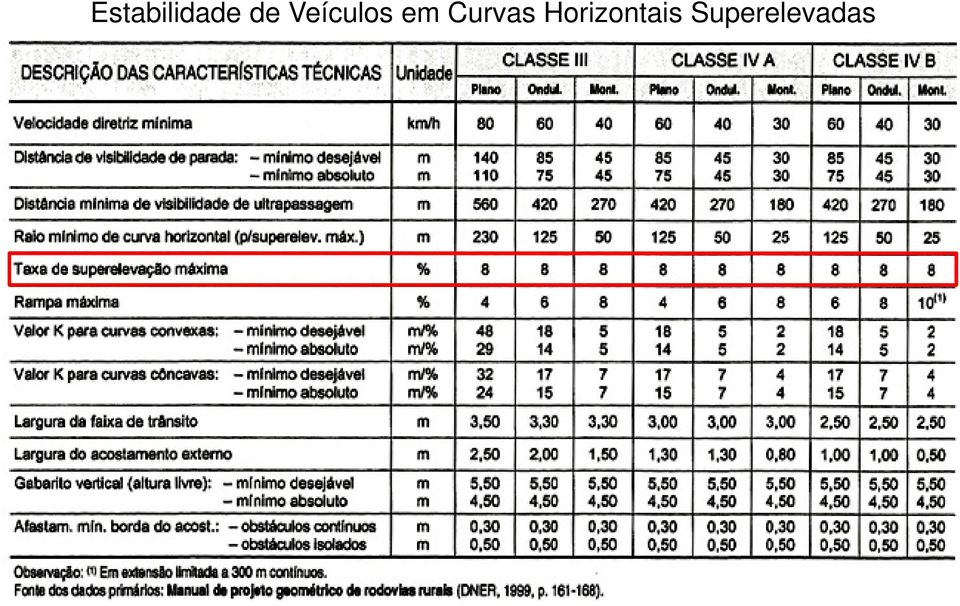 Curvas