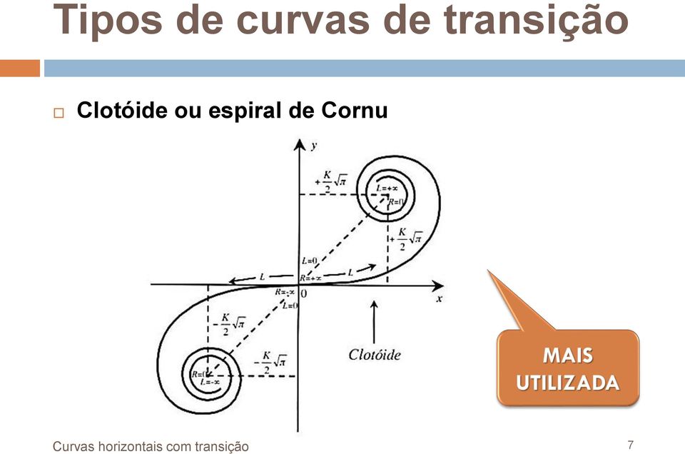 espiral de Cornu