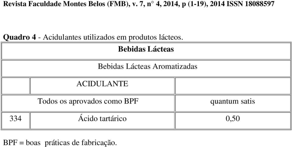 Bebidas Lácteas Bebidas Lácteas Aromatizadas