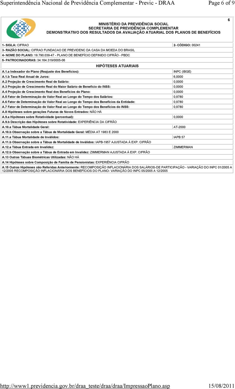 5 Fator de Determinação do Valor Real ao Longo do Tempo dos Salários: 0,9780 A.6 Fator de Determinação do Valor Real ao Longo do Tempo dos Benefícios da Entidade: 0,9780 A.