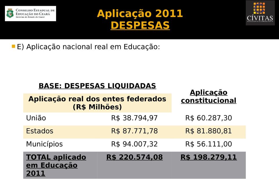 constitucional União R$ 38.794,97 R$ 60.287,30 Estados R$ 87.771,78 R$ 81.