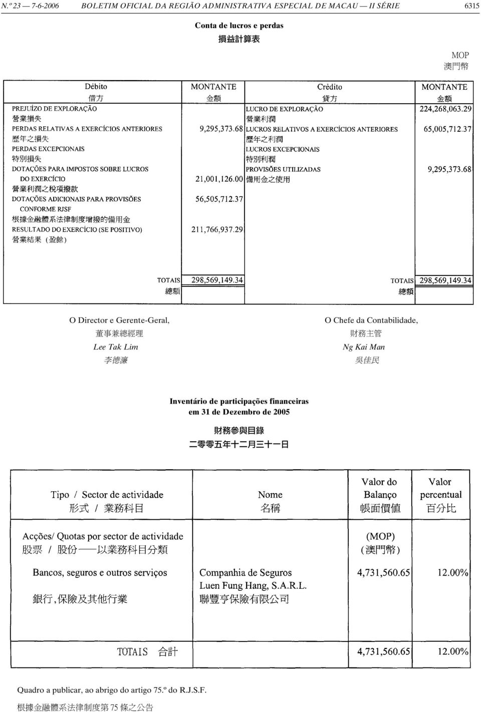 Lim Ng Kai Man 李 德 濂 吳 佳 民 Inventário de participações financeiras em 31 de Dezembro de 2005 財 務 參 與 目 錄 二 零