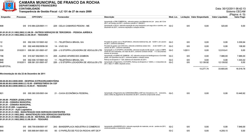 IS-C 0/0 0,00 323,80 0,00 12 0/0 002.558.157/0001-62 11 - TELEFÔNICA BRASIL S/A Previsão de gastos com a TELEFONICA, referente telefonia fixa, até 12/2011, em Janeiro de 2011, conforme estimativa.