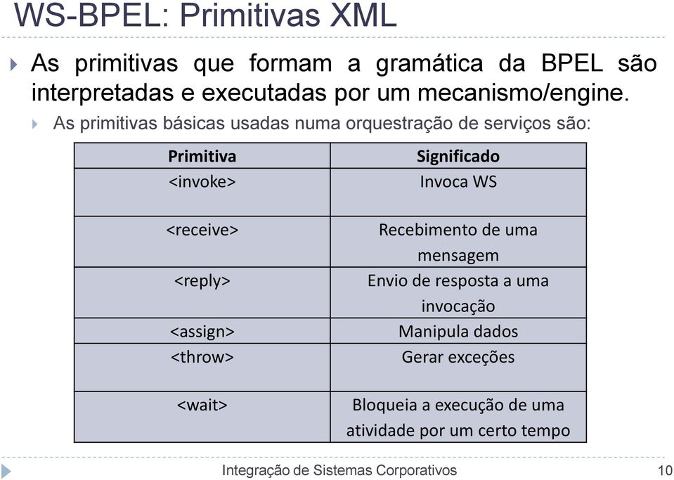 As primitivas básicas usadas numa orquestração de serviços são: Primitiva <invoke> Significado Invoca WS