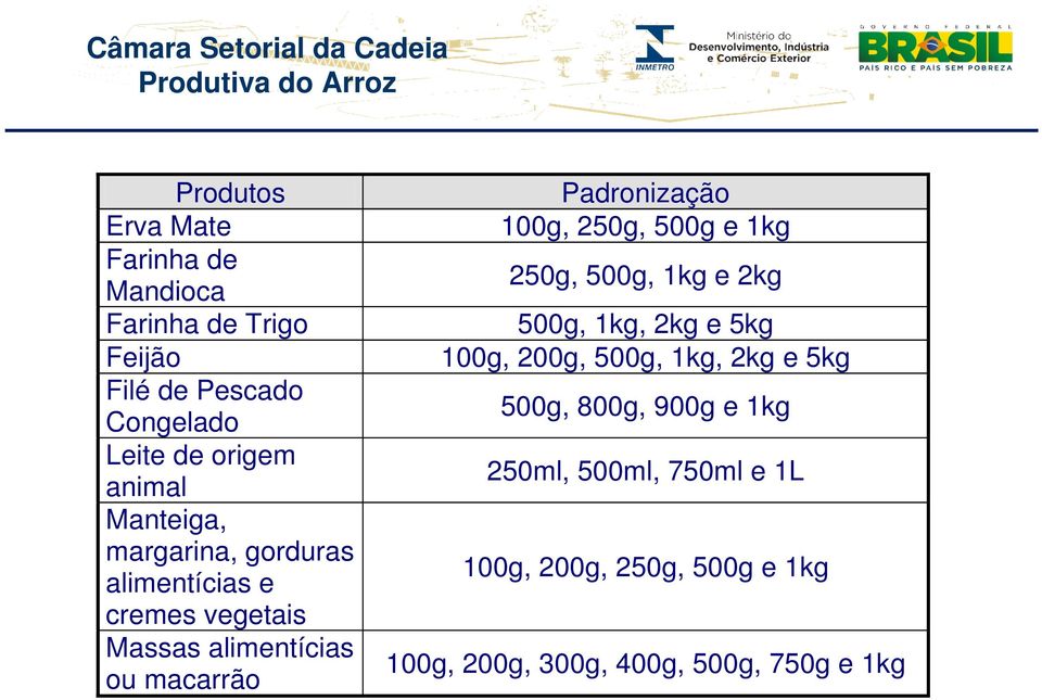 Padronização 100g, 250g, 500g e 1kg 250g, 500g, 1kg e 2kg 500g, 1kg, 2kg e 5kg 100g, 200g, 500g, 1kg, 2kg e