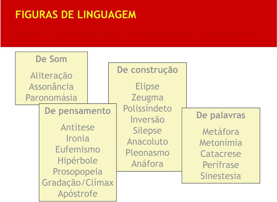 construção Elipse Zeugma Polissíndeto Inversão Silepse Anacoluto