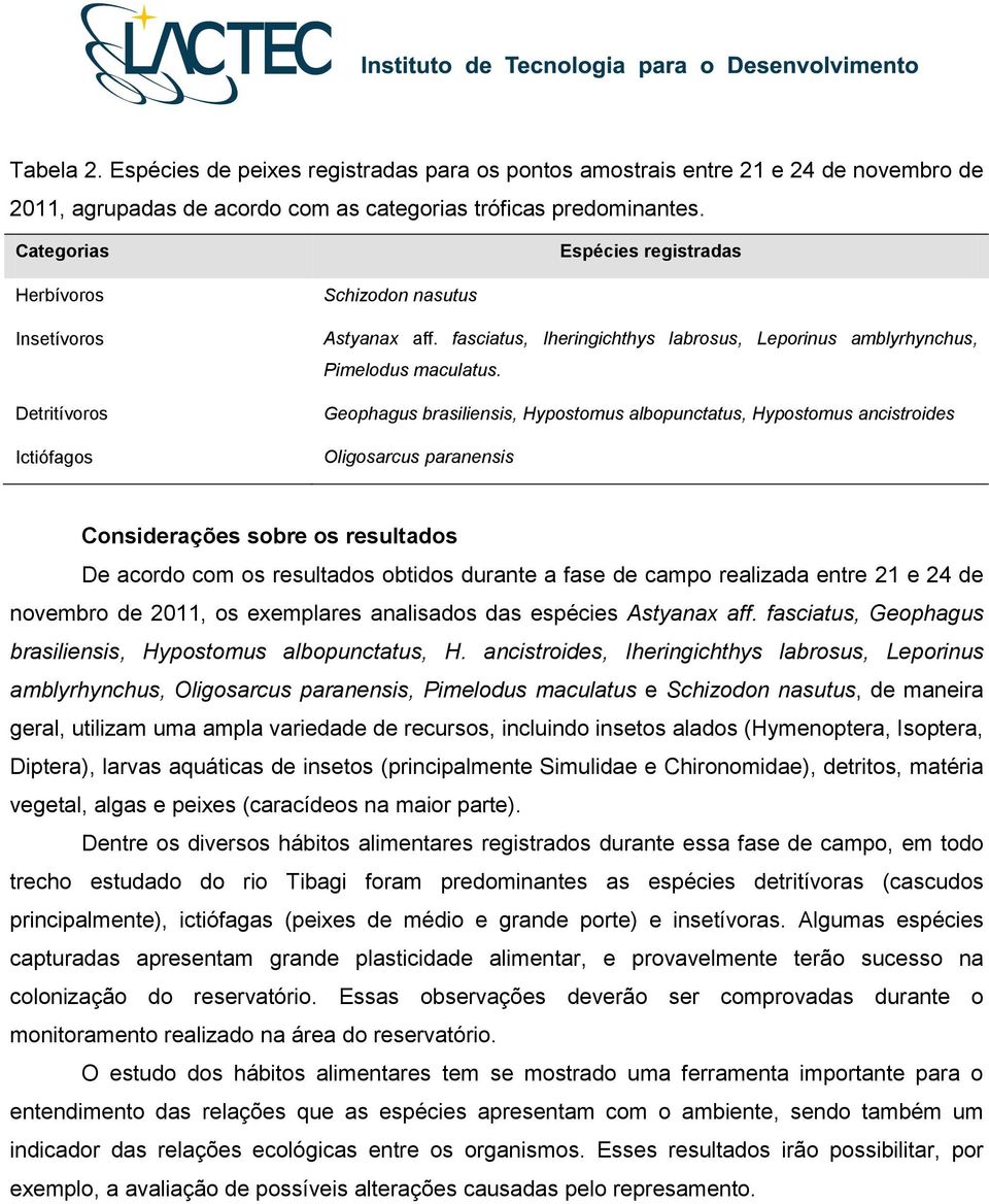 Geophagus brasiliensis, Hypostomus albopunctatus, Hypostomus ancistroides Oligosarcus paranensis Considerações sobre os resultados De acordo com os resultados obtidos durante a fase de campo