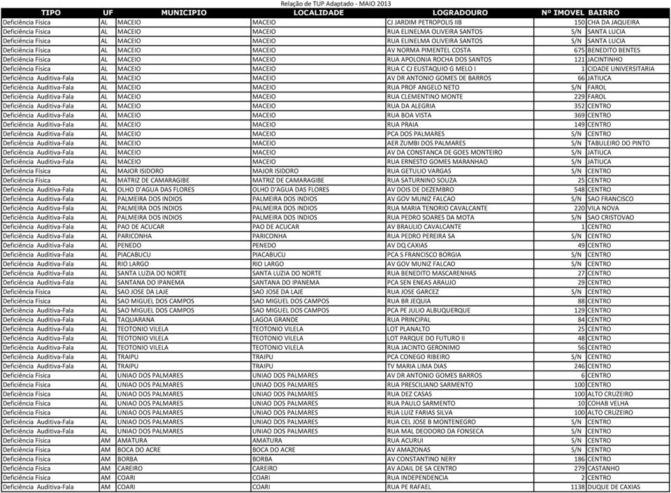JACINTINHO Deficiência Física AL MACEIO MACEIO RUA C CJ EUSTAQUIO G MELO I 1 CIDADE UNIVERSITARIA Deficiência Auditiva-Fala AL MACEIO MACEIO AV DR ANTONIO GOMES DE BARROS 66 JATIUCA Deficiência