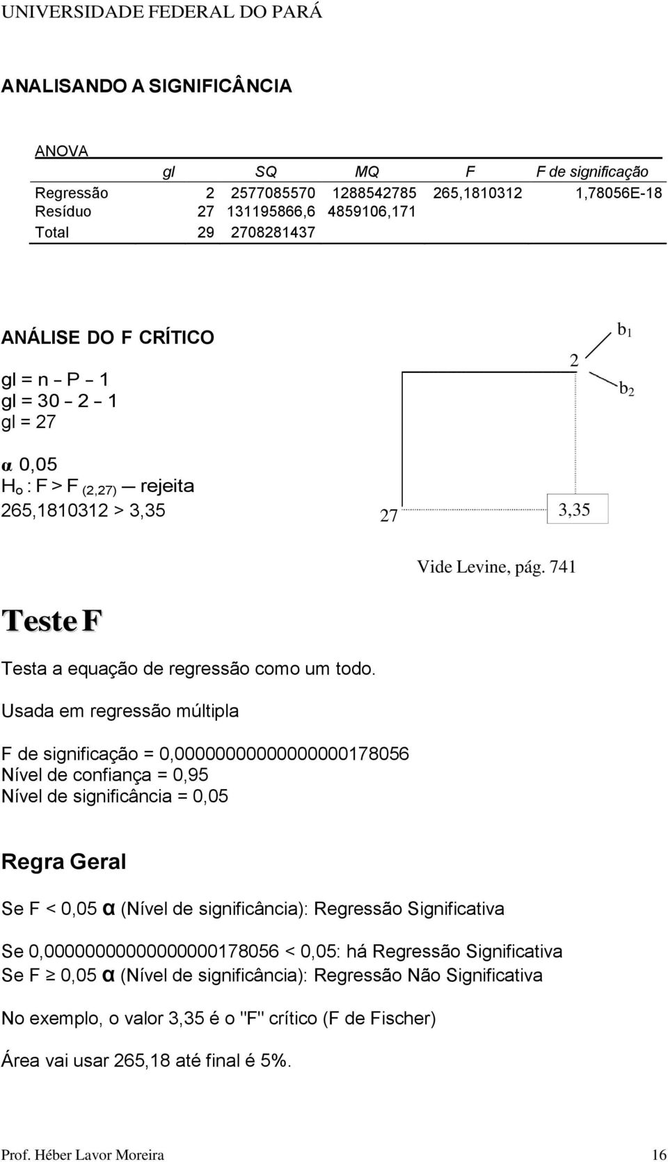 Usada em regressão múltipla F de significação = 0,00000000000000000178056 Nível de confiança = 0,95 Nível de significância = 0,05 Vide Levine, pág.