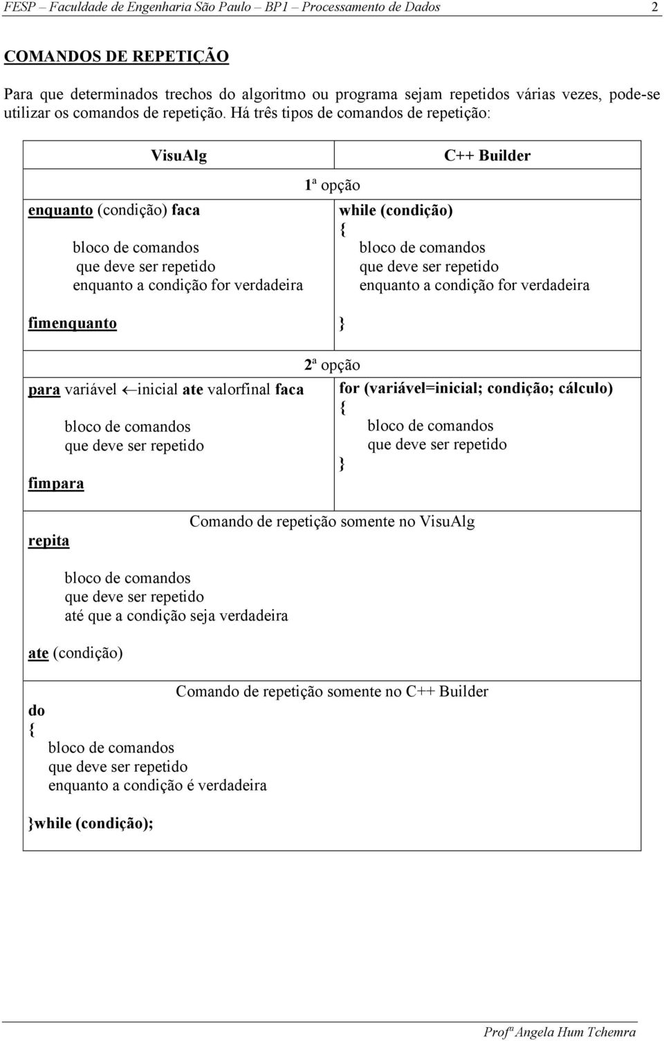 Há três tipos de comandos de repetição: VisuAlg enquanto (condição) faca enquanto a condição for verdadeira 1ª opção C++ Builder while (condição) enquanto a condição for