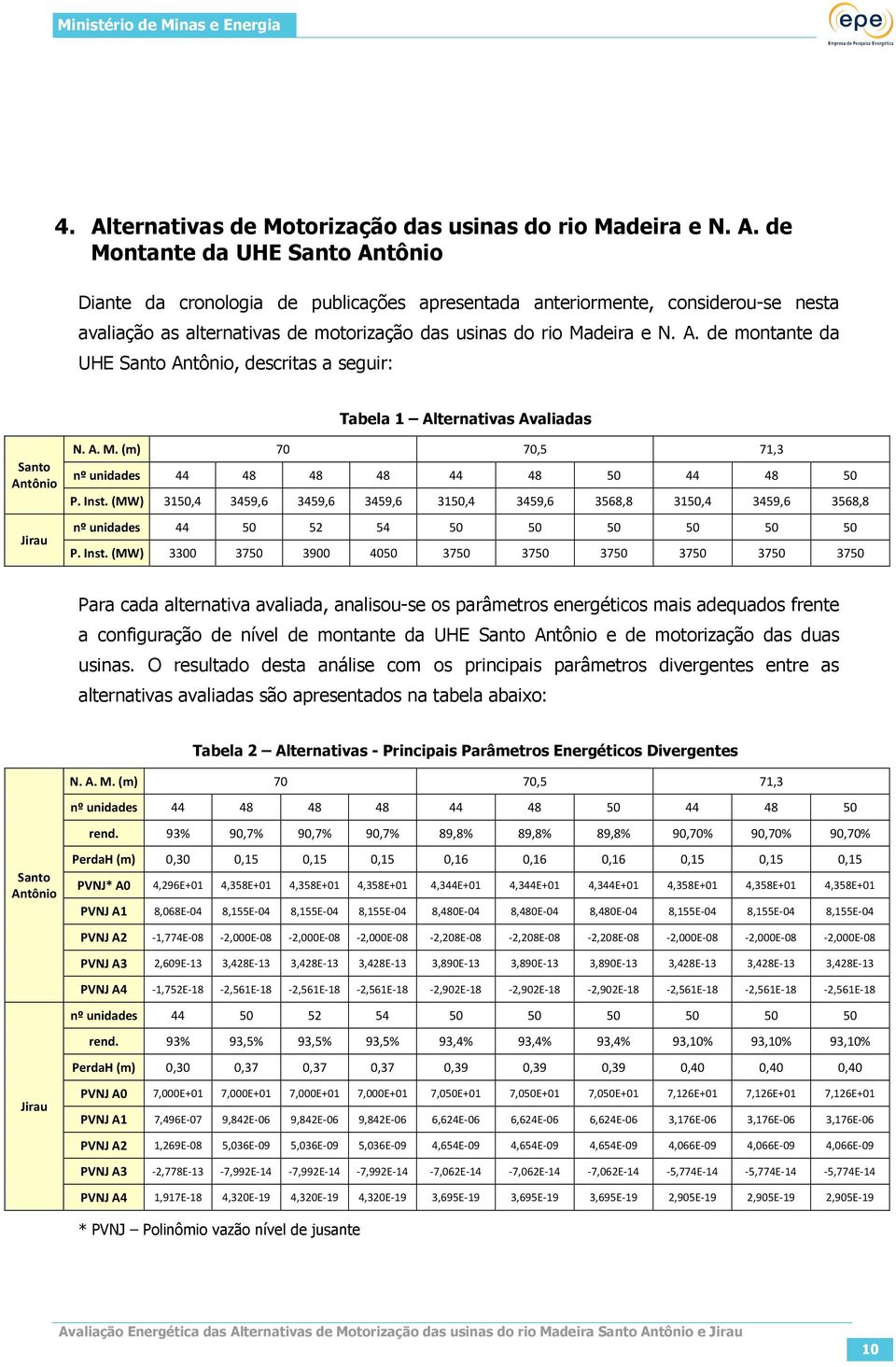 (MW) 3150,4 3459,6 3459,6 3459,6 3150,4 3459,6 3568,8 3150,4 3459,6 3568,8 nº unidades 44 50 52 54 50 50 50 50 50 50 P. Inst.