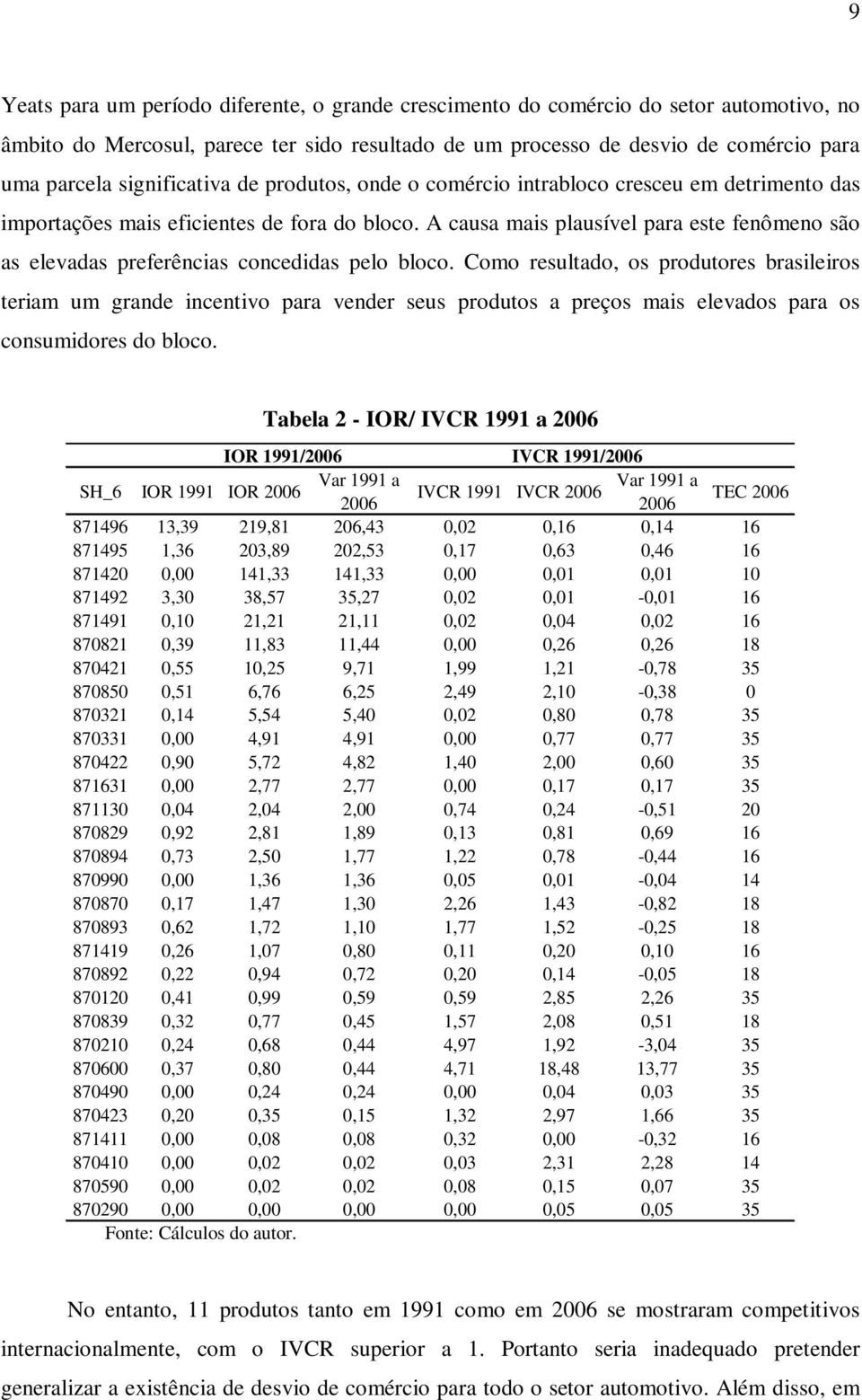 A causa mais plausível para este fenômeno são as elevadas preferências concedidas pelo bloco.