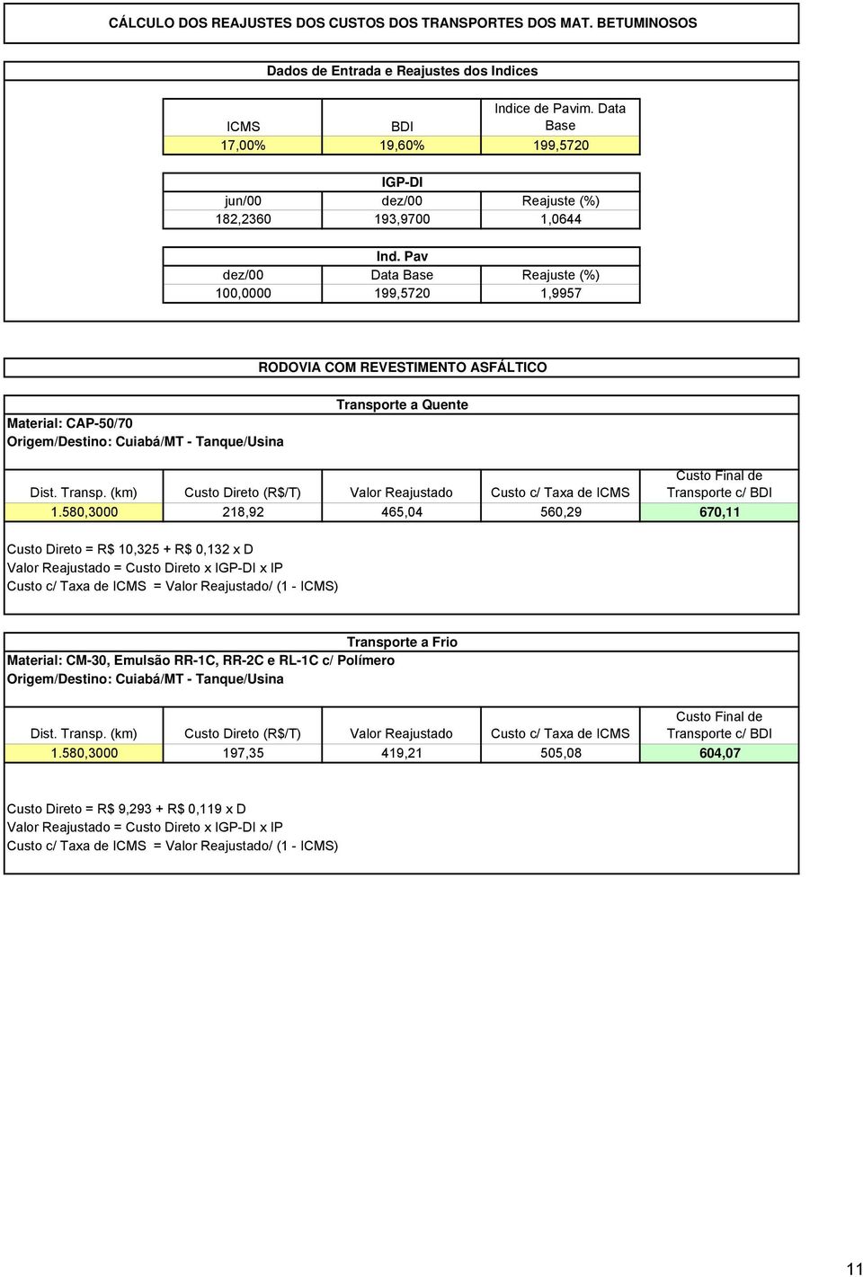 Pav dez/00 Data Base Reajuste (%) 100,0000 199,570 1,9957 RODOVIA COM REVESTIMENTO ASFÁLTICO Material: CAP-50/70 Origem/Destino: Cuiabá/MT - Tanque/Usina Transporte a Quente Custo Final de Dist.