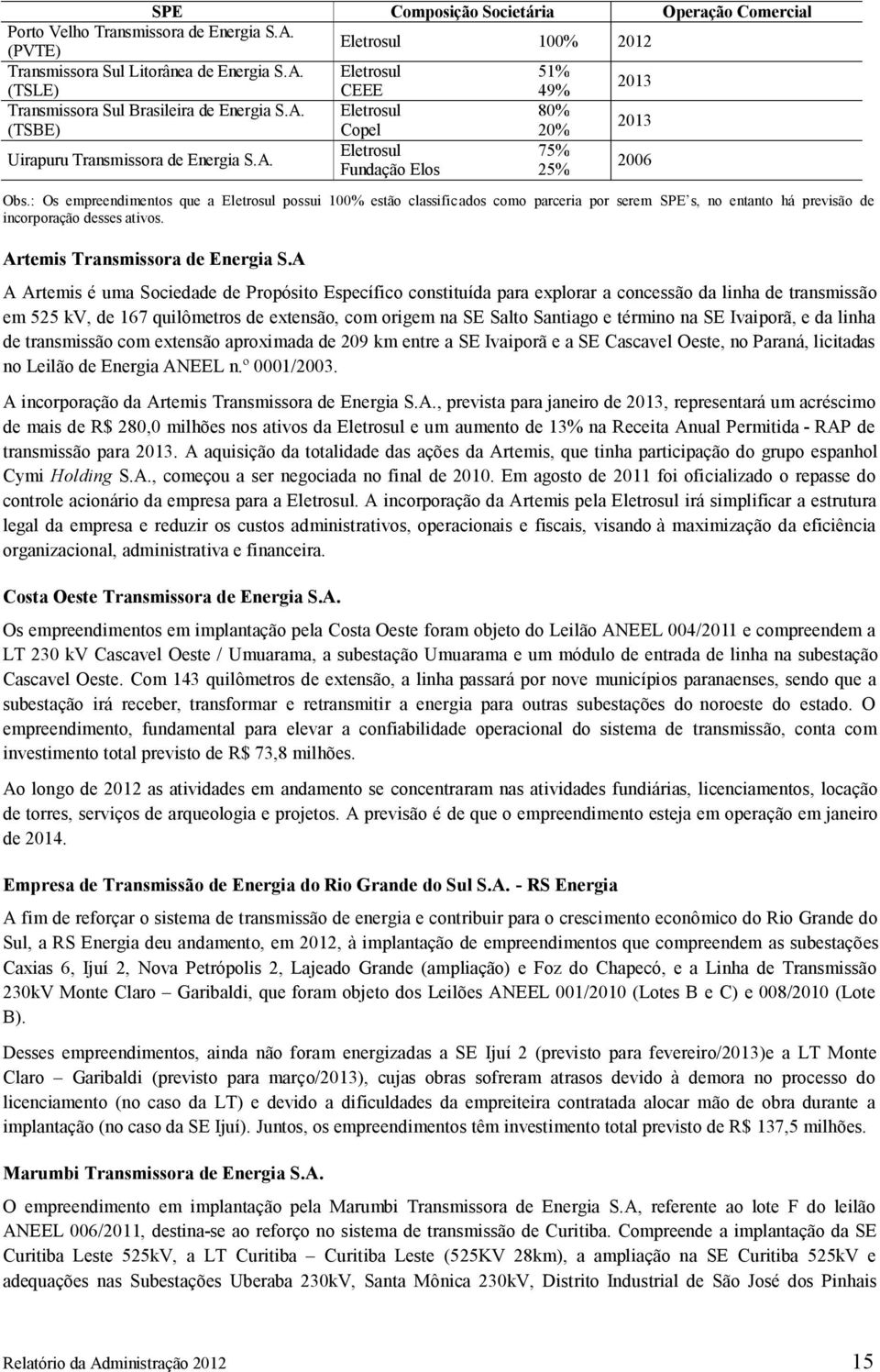 : Os empreendimentos que a Eletrosul possui 100% estão classificados como parceria por serem SPE s, no entanto há previsão de incorporação desses ativos. Artemis Transmissora de Energia S.