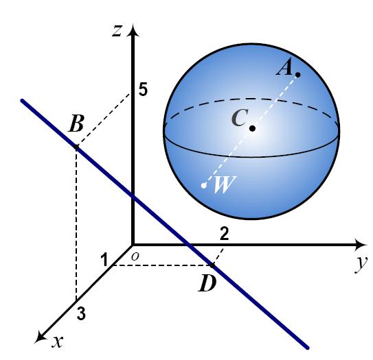 10. Num referencial o.n. Oxyz está representada uma pirâmide cuja base está contida no plano xoy, em que, V (,, 6) e a aresta da base mede cm. a) Escreve as coordenadas do ponto B.