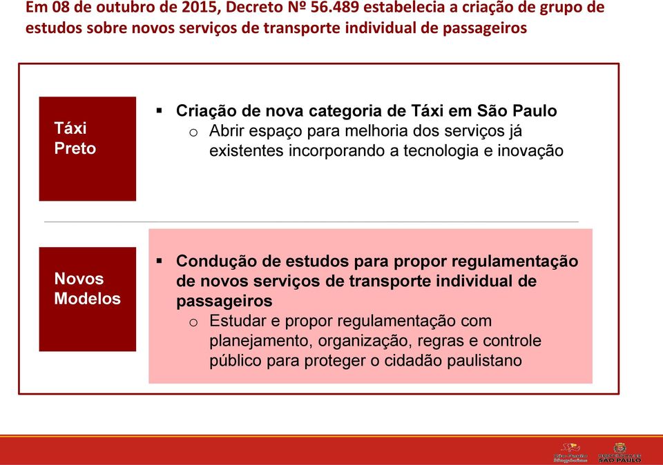 categoria de Táxi em São Paulo o Abrir espaço para melhoria dos serviços já existentes incorporando a tecnologia e inovação Novos
