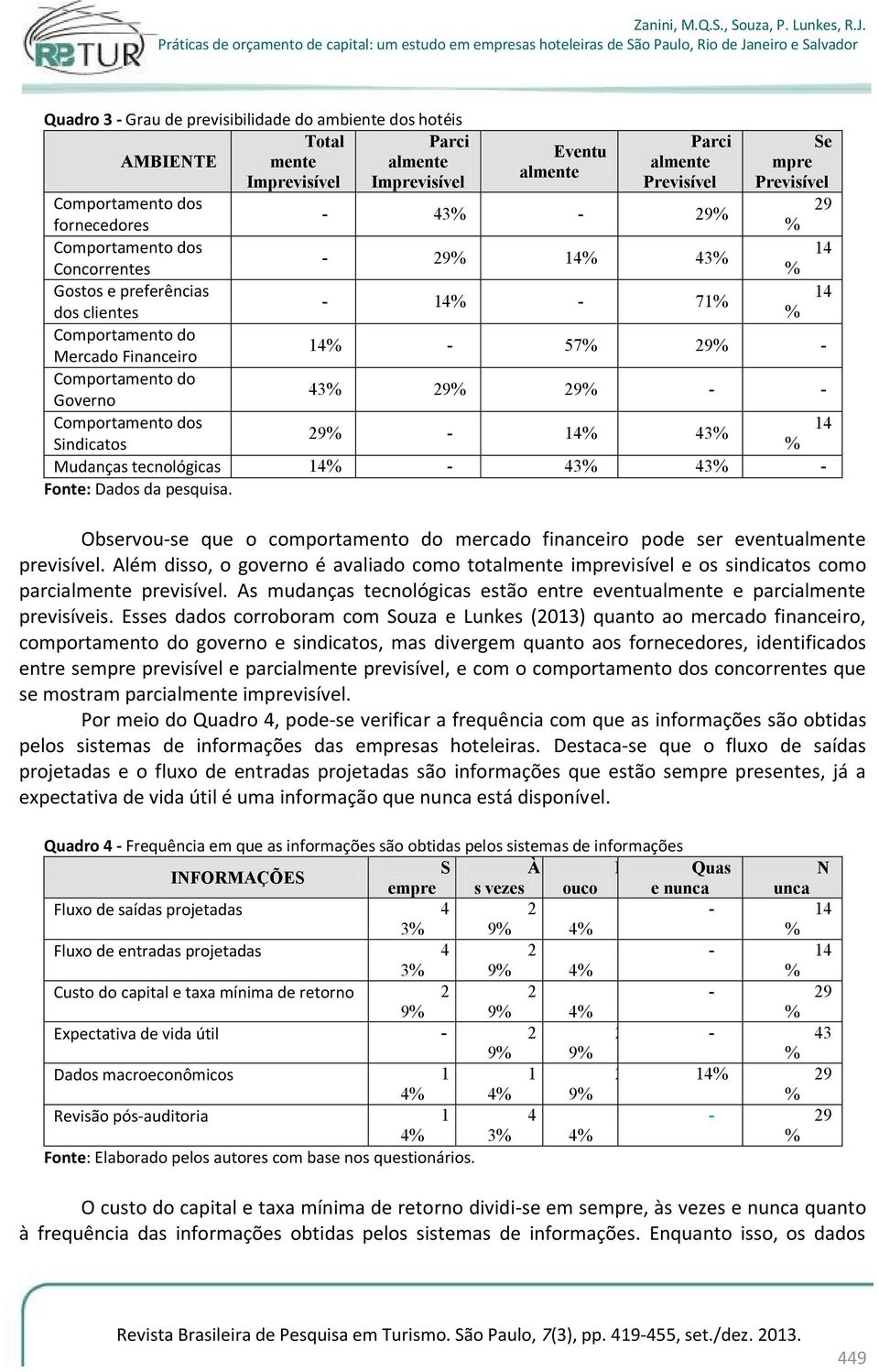 Previsível 29 % 14 % 14 % 14% - 57% 29% - 43% 29% 29% - - 29% - 14% 43% Sindicatos % Mudanças tecnológicas 14% - 43% 43% - Fonte: Dados da pesquisa.