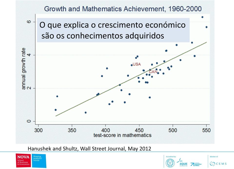 adquiridos Hanushek and Shultz,