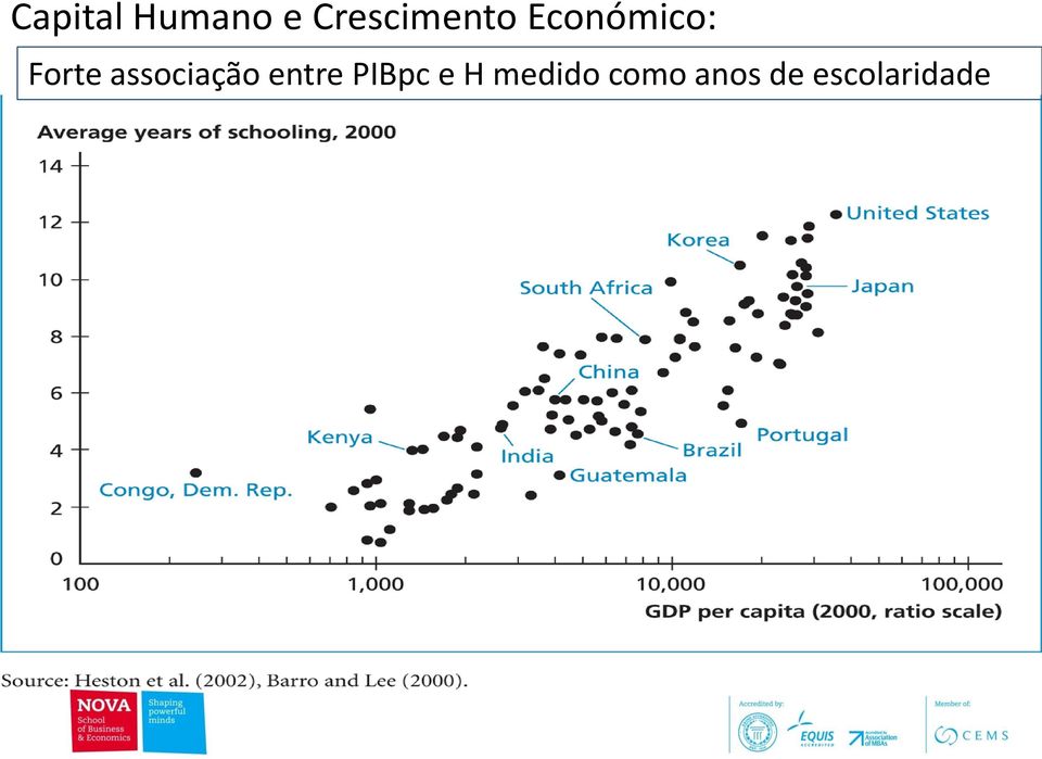 Forte associação entre