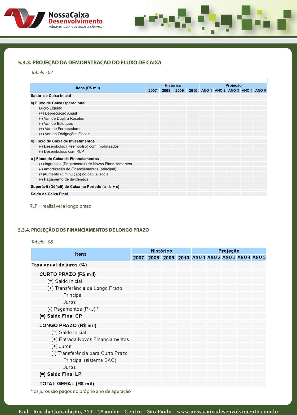 PROJEÇÃO DOS FINANCIAMENTOS DE LONGO PRAZO Tabela