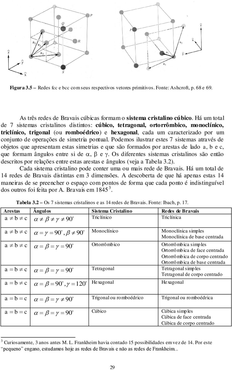 de simetria pontual. Podemos ilustrar estes 7 sistemas através de objetos que apresentam estas simetrias e que são formados por arestas de lado a, b e c, que formam ângulos entre si de, e.