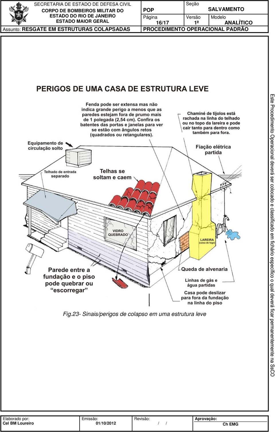 Sinais/perigos