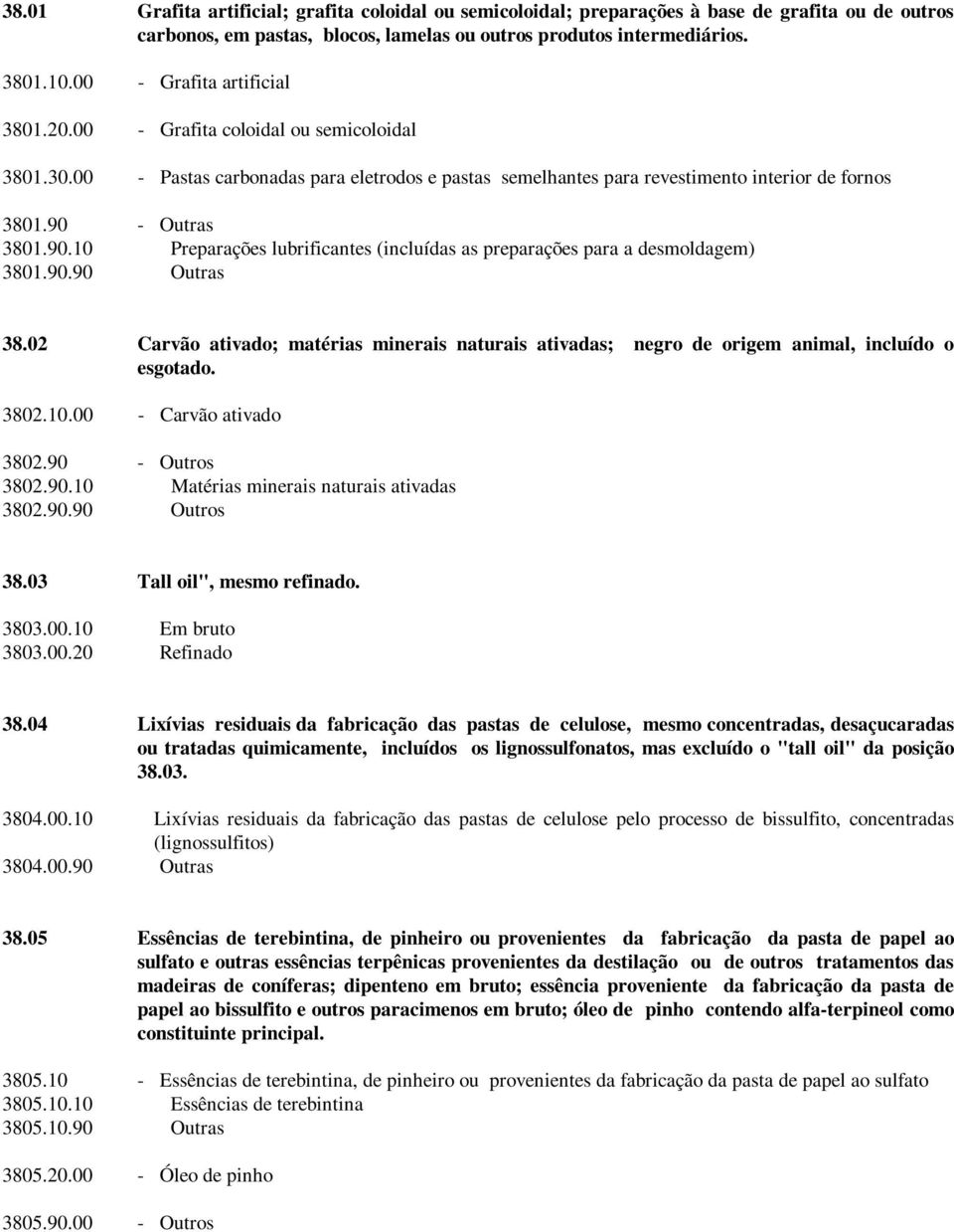 - Outras 3801.90.10 Preparações lubrificantes (incluídas as preparações para a desmoldagem) 3801.90.90 Outras 38.