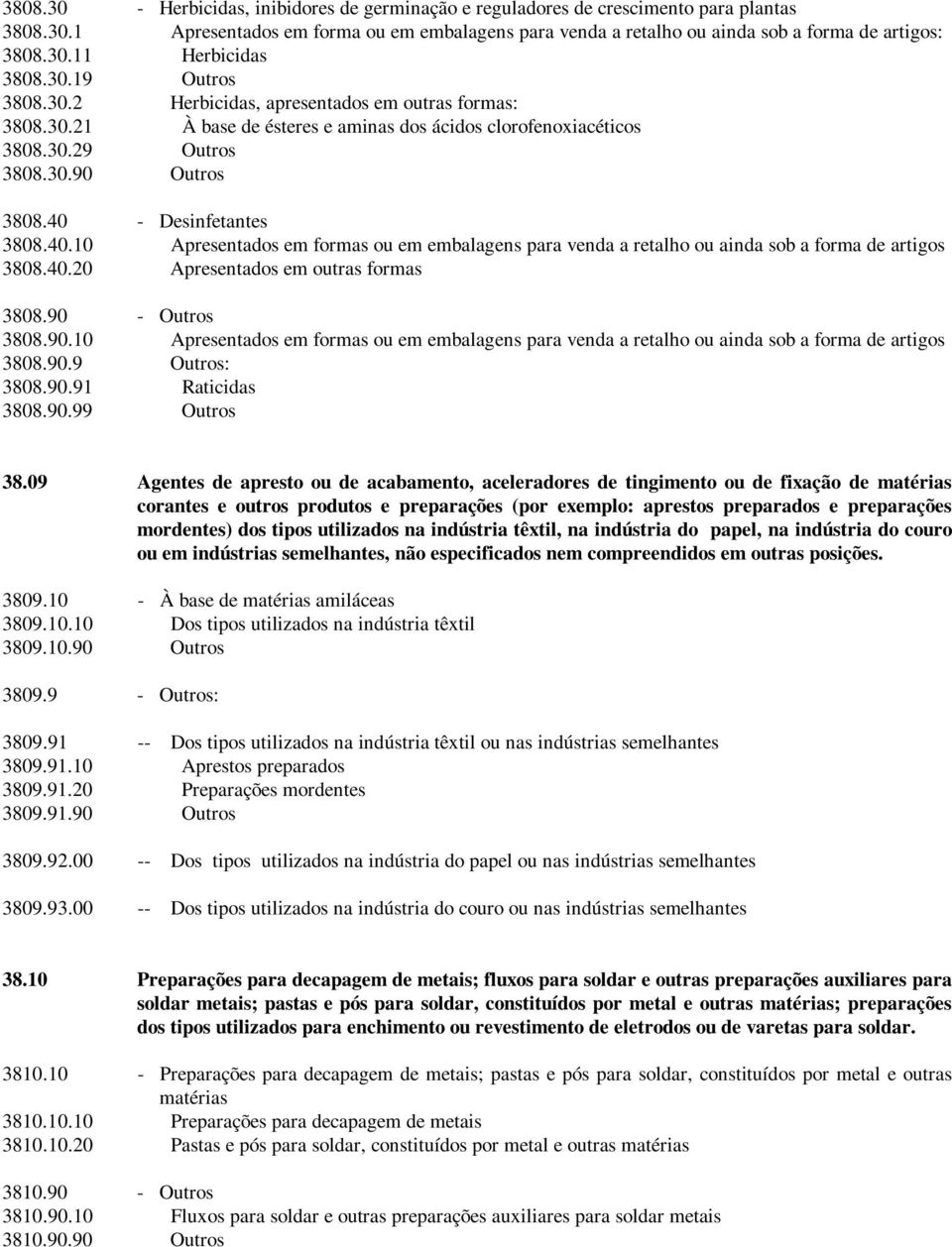 40.10 Apresentados em formas ou em embalagens para venda a retalho ou ainda sob a forma de artigos 3808.40.20 Apresentados em outras formas 3808.90 