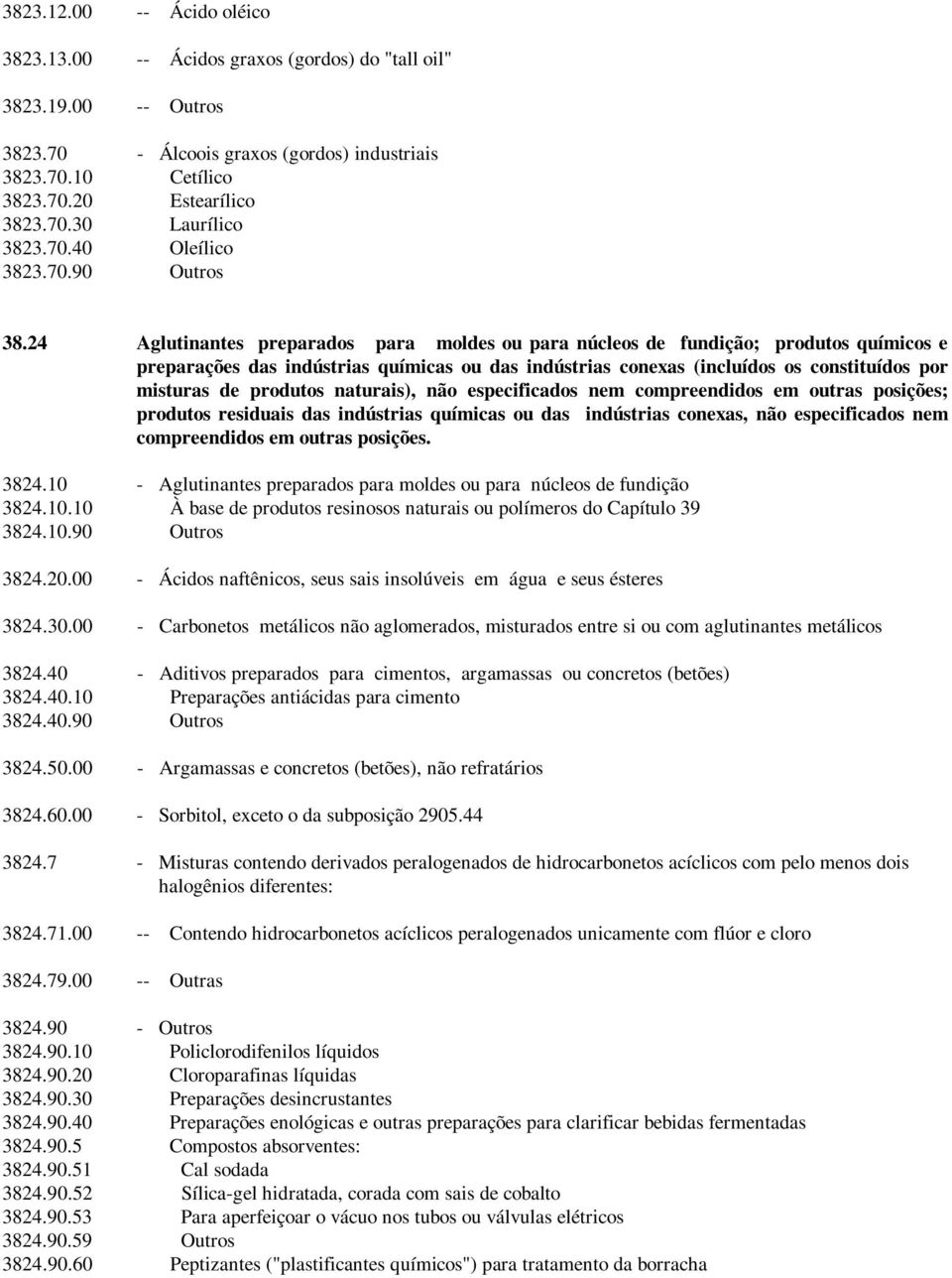 24 Aglutinantes preparados para moldes ou para núcleos de fundição; produtos químicos e preparações das indústrias químicas ou das indústrias conexas (incluídos os constituídos por misturas de