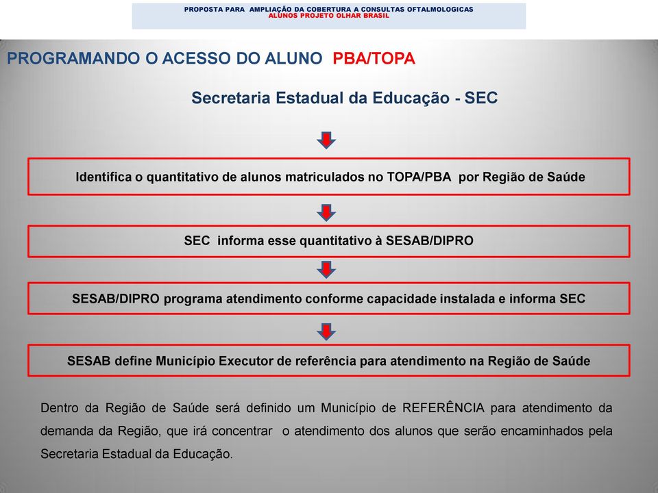 define Município Executor de referência para atendimento na Região de Saúde Dentro da Região de Saúde será definido um Município de REFERÊNCIA