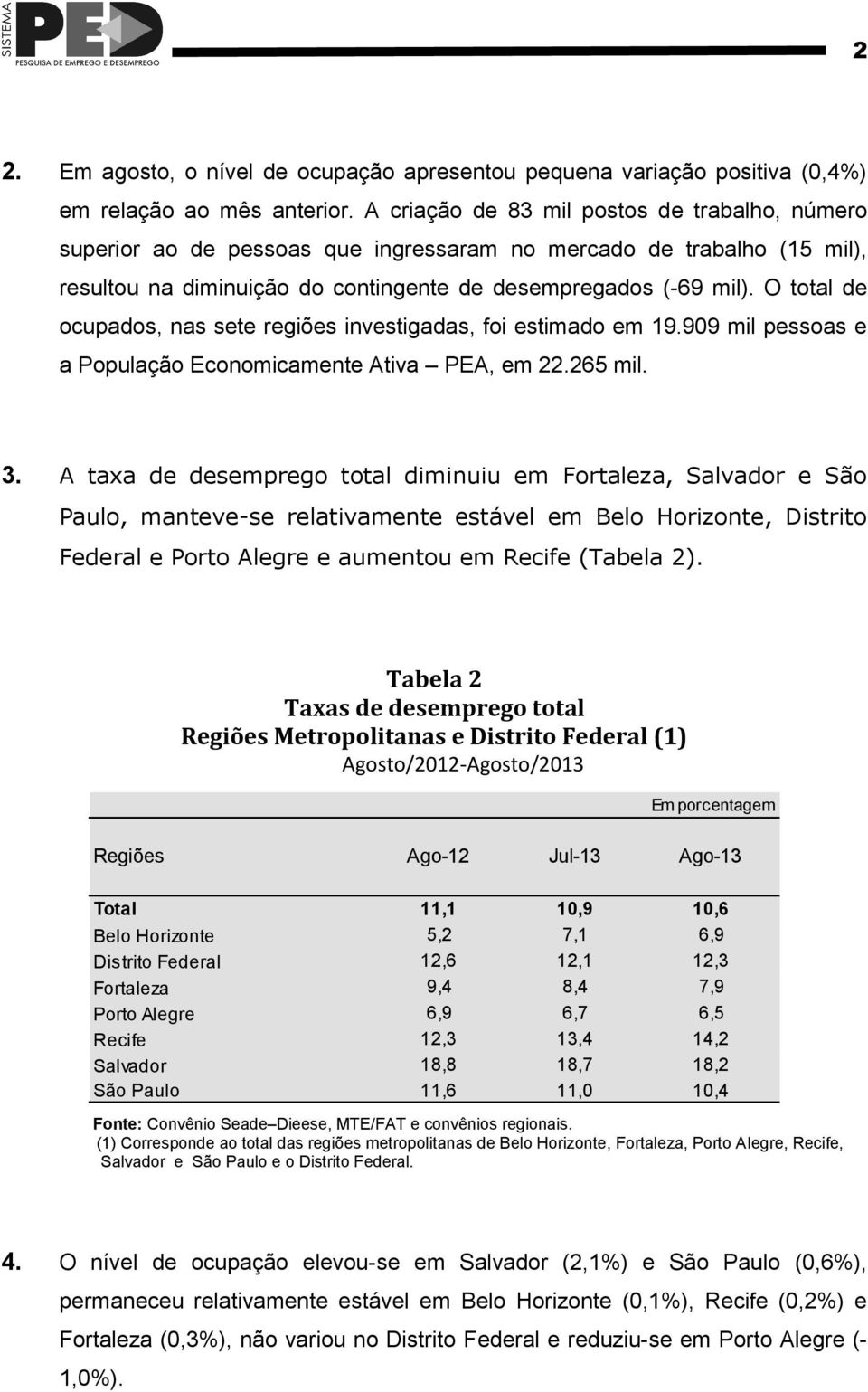 O total de ocupados, nas sete regiões investigadas, foi estimado em 19.909 mil pessoas e a População Economicamente Ativa PEA, em 22.265 mil. 3.