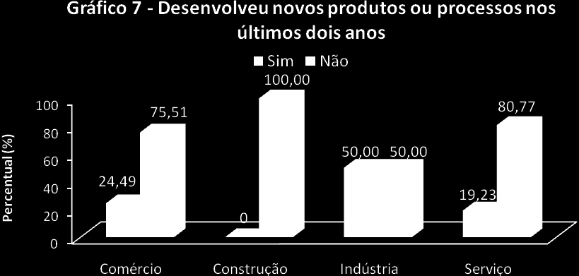 6 MERCADO AQUISIÇÃO DE MATÉRIA-PRIMA Tabela 14 Aquisição de matéria-prima por atividade produtiva valores percentuais Origem da compra Do município - 15,09 100,00 50,00 60,00 Do próprio Estado -