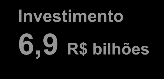 Capacidade Instalada [MW] O Desenvolvimento da Bioeletrecidade no Brasil Em Operação e Contratada 7.874 8.081 8.936 9.035 9.035 9.085 9.185 6.822 4.969 3.910 1.755 2.