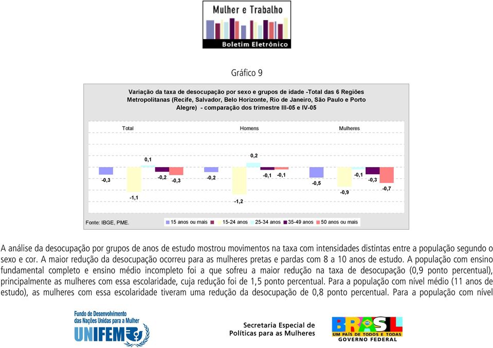 de estudo mostrou movimentos na taxa com intensidades distintas entre a população segundo o sexo e cor.