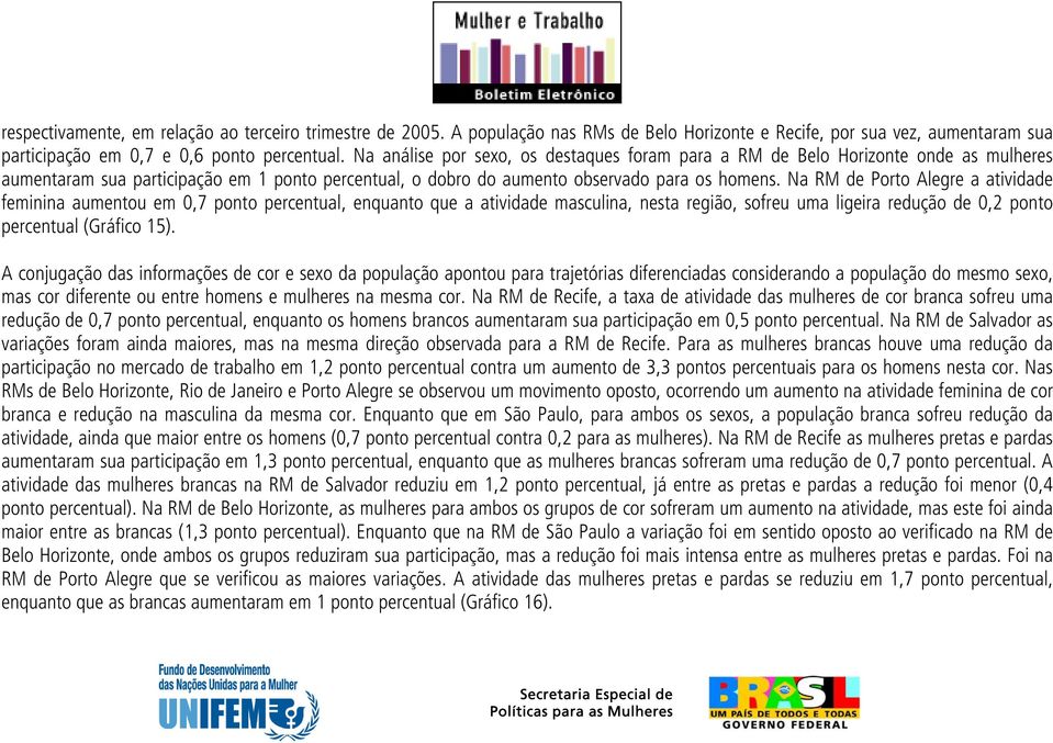 Na RM de Porto Alegre a atividade feminina aumentou em 0,7 ponto percentual, enquanto que a atividade masculina, nesta região, sofreu uma ligeira redução de 0,2 ponto percentual (Gráfico 15).