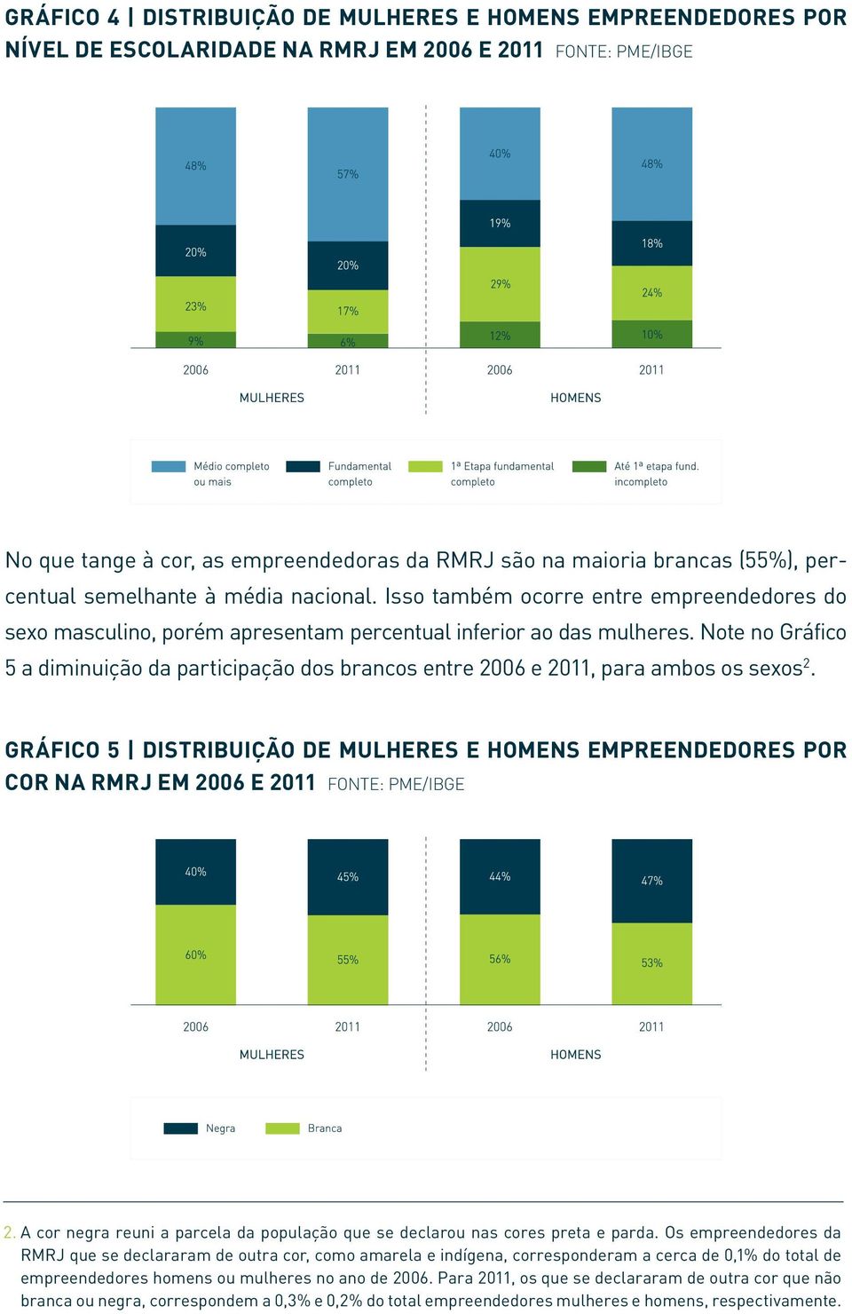 Note no Gráfico 5 a diminuição da participação dos brancos entre 2006 e 2011, para ambos os sexos 2.