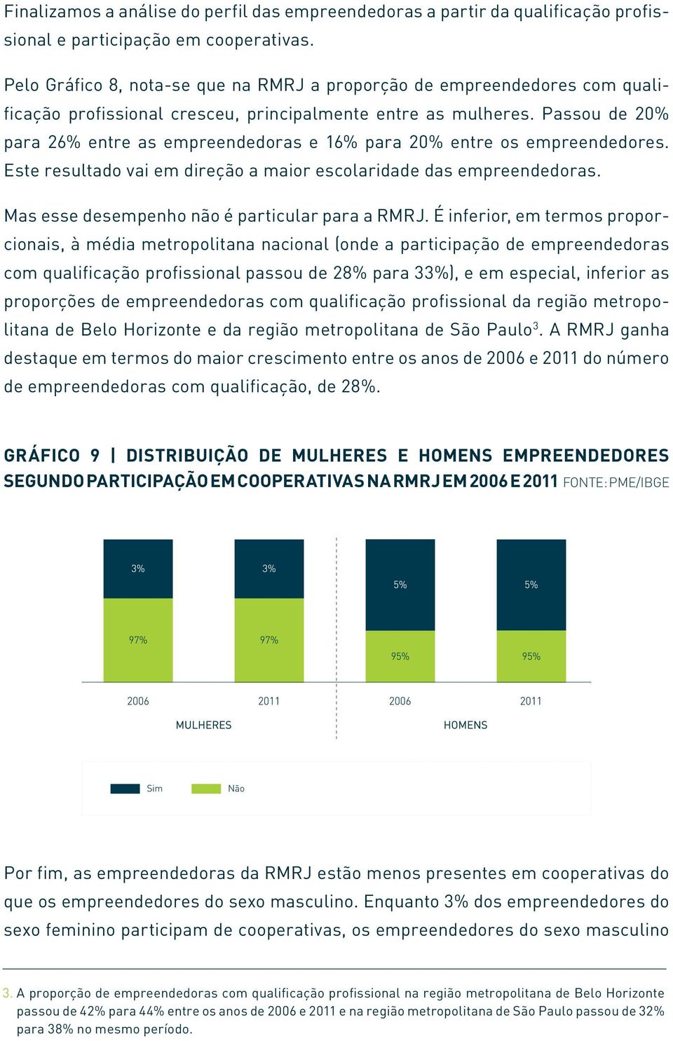 Passou de 20% para 26% entre as empreendedoras e 16% para 20% entre os empreendedores. Este resultado vai em direção a maior escolaridade das empreendedoras.