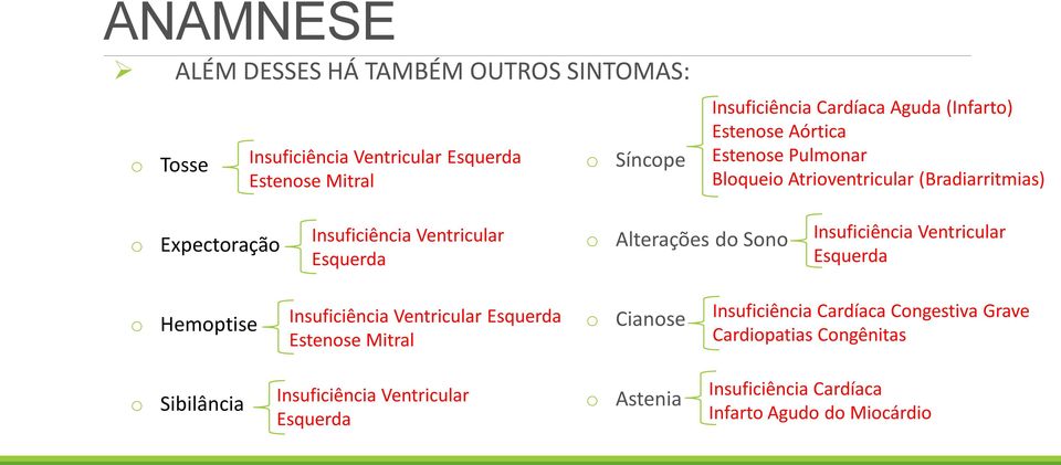 Alterações do Sono Insuficiência Ventricular Esquerda o Hemoptise Insuficiência Ventricular Esquerda Estenose Mitral o Cianose Insuficiência