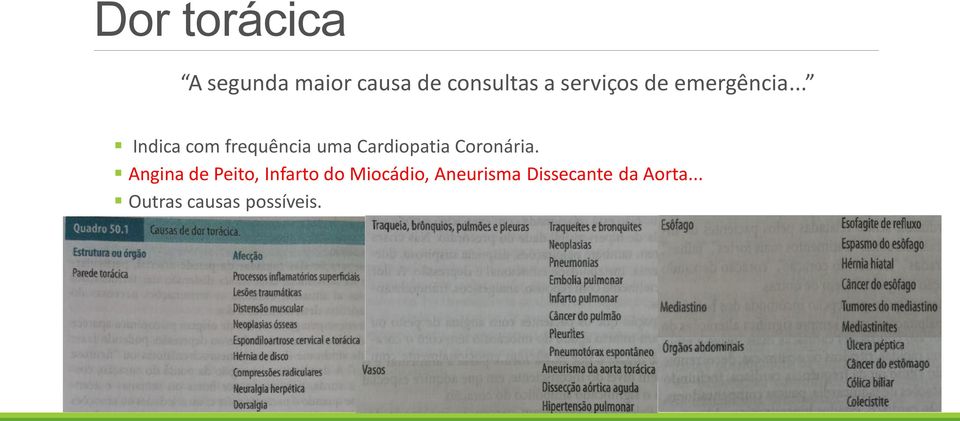 .. Indica com frequência uma Cardiopatia Coronária.