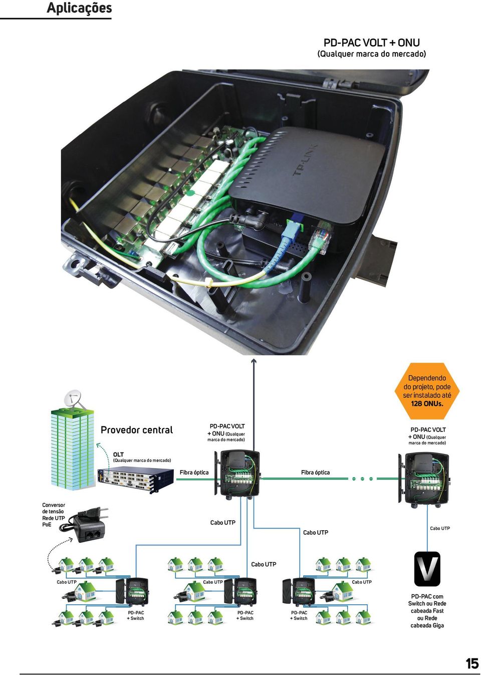 Provedor central OLT (Qualquer marca do mercado) Fibra óptica PD-PAC VOLT + ONU (Qualquer marca do