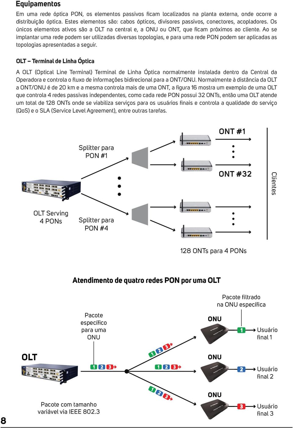 Ao se implantar uma rede podem ser utilizadas diversas topologias, e para uma rede PON podem ser aplicadas as topologias apresentadas a seguir.