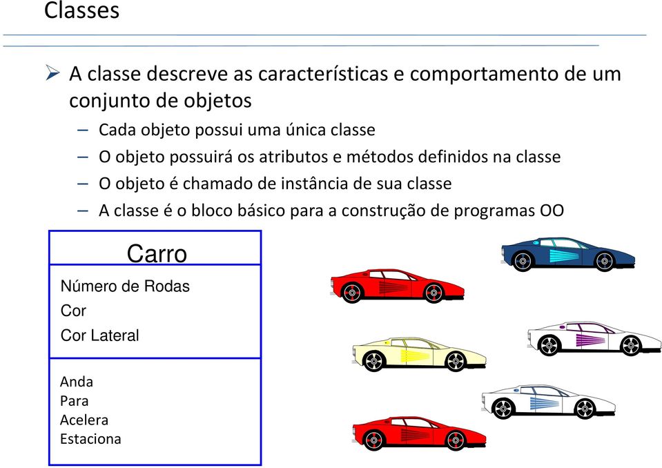 na classe O objeto échamado de instância de sua classe A classe éo bloco básico para a