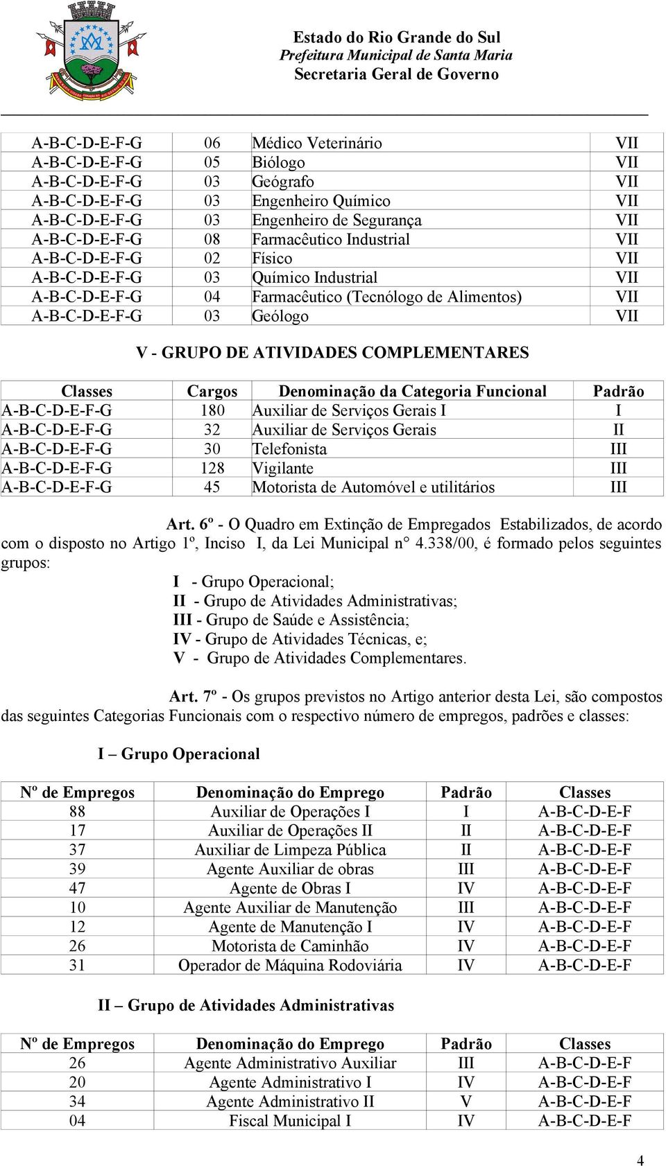 ATIVIDADES COMPLEMENTARES Classes Cargos Denominação da Categoria Funcional Padrão A-B-C-D-E-F-G 180 Auxiliar de Serviços Gerais I I A-B-C-D-E-F-G 32 Auxiliar de Serviços Gerais II A-B-C-D-E-F-G 30