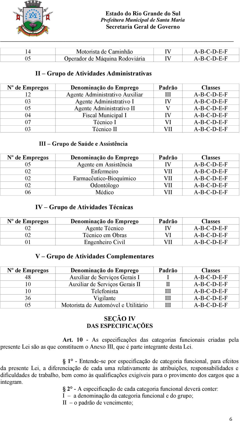 II VII A-B-C-D-E-F III Grupo de Saúde e Assistência Nº de Empregos Denominação do Emprego Padrão Classes 05 Agente em Assistência IV A-B-C-D-E-F 02 Enfermeiro VII A-B-C-D-E-F 02