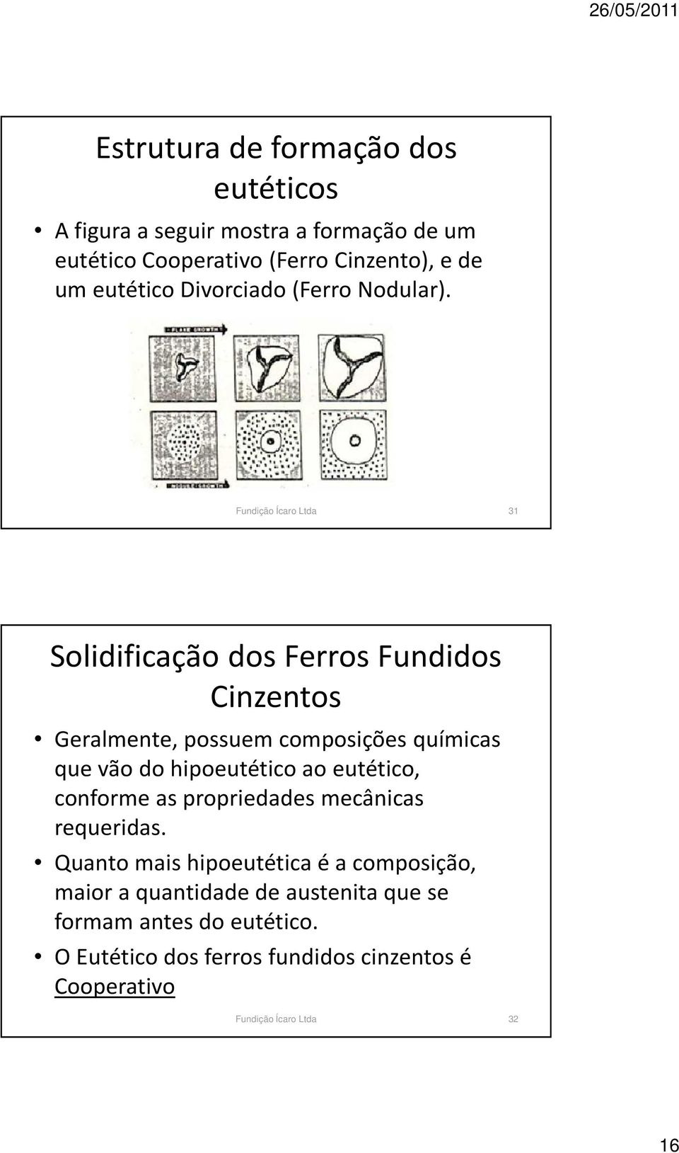 31 Solidificação dos Ferros Fundidos Cinzentos Geralmente, possuem composições químicas que vão do hipoeutético ao eutético,